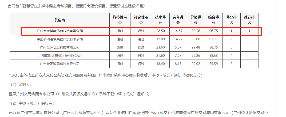 永信贵宾 217永信喜提大标！ 智慧校园一卡通，助力广州市技师学院校园信息化建设